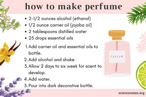 how to make your own perfume to sell